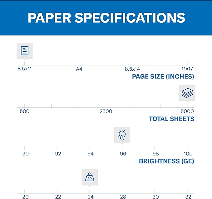 Hammermill Printer Paper, Fore Multipurpose 24 lb Copy Paper, 8.5 x 11 - 10 Ream (5,000 Sheets) - 96 Bright, Made in the USA