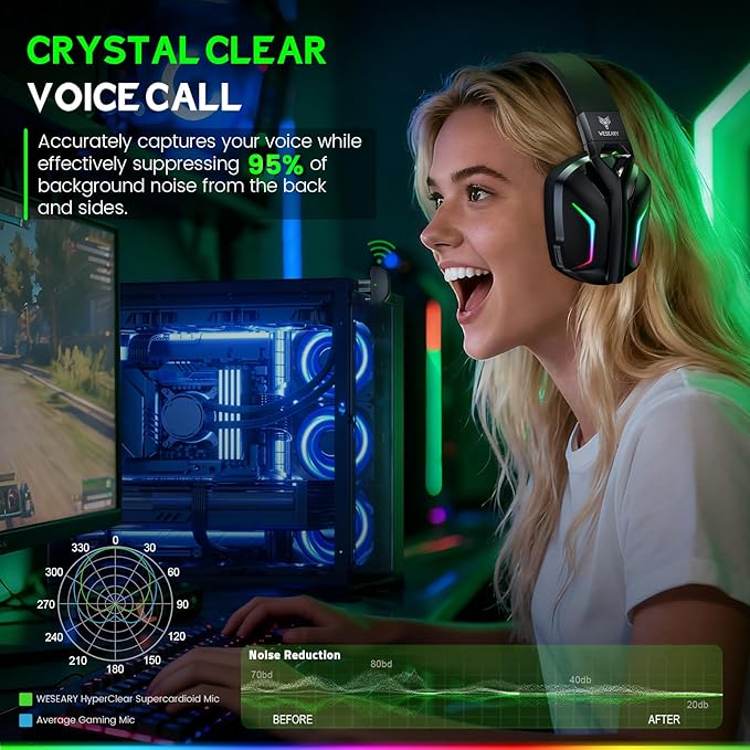 Wireless Gaming Headset for Xbox Series X|S, 2.4GHz Ultra-Low Latency Headset with Noise Cancelling Mic for PC, PS5, PS4, Switch, Mac, 3D Surround Sound, Bluetooth 5.4, 50H Battery