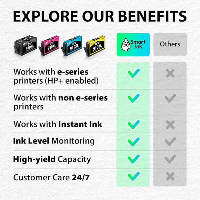 Smart Ink Remanufactured Ink Cartridges Replacement for HP 910XL 910 XL Black and Color Combo Pack to use with OfficeJet Pro 8025e 8025 8028e 8028 8035e 8035 OfficeJet 8015e 8022e 8015 8022 Printers