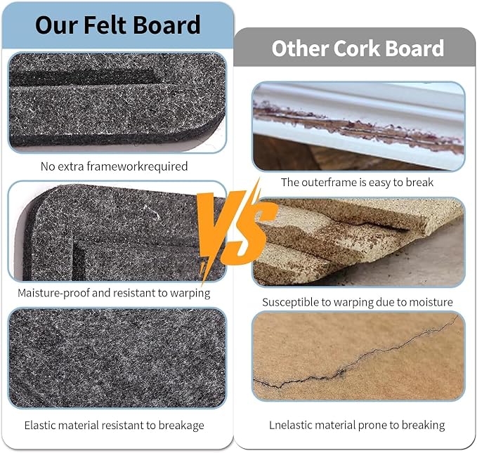Large Cork Bulletin Board 48" x 36", Felt Pin Board, Dark Gray | Cork Board Alternative for Wall, Foldable Self-Adhesive Vision Board Prayer Board with Pushpin for Classroom, Office & Home