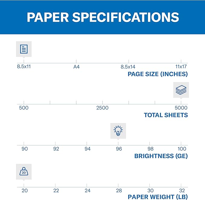 Hammermill Printer Paper, Fore Multipurpose 20 lb Copy Paper, 8.5 x 11-96 Bright, Made in the USA, 103267C (10 Ream, 5000 Sheets Total)