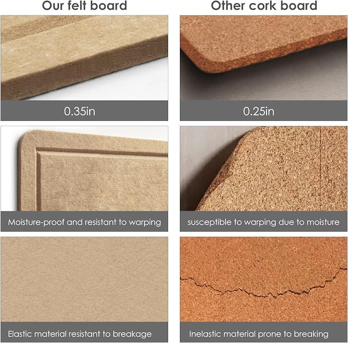 Felt Bulletin Board 36x24 inches, Decorative Pin Board for Home & Office | Cork Board Alternative for Wall with Push Pins, Display Mood Board for Photos, Notes & Reminders