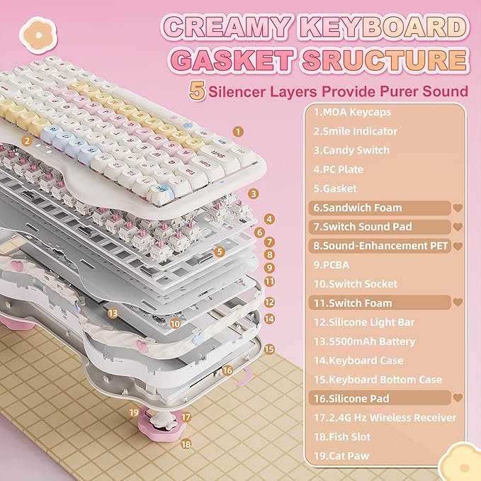 YUNZII C75 Wireless Mechanical Keyboard,75% Layout, Hot-Swappable NKRO,BT5.0/2.4G/USB-C Mode,Dye-Sub PBT MOA Keycaps,RGB Gasket Mount,Cute Cake Design for Mac/Win/Gaming (Beige, Candy Switch)