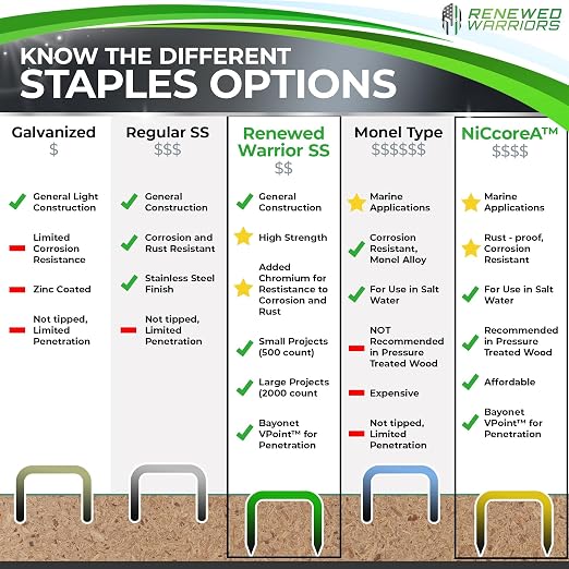 18 Gauge Stainless Steel Staples - T50 Staple (1/4" in Leg; 3/8" in Crown) 3/8 Crown; 1/4" Leg Stainless Staples - (2000 Count Pack)