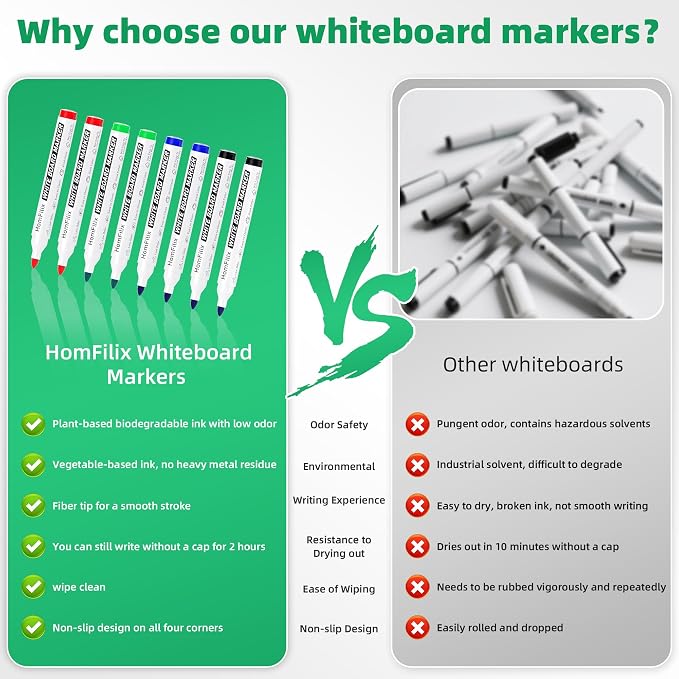 White Board Markers Dry Erase 36 Pack Bulk, 2 mm Fine Bullet Tip, Low-Odor Plant-Based Ink, 4 Colors for Classroom, Office & Home Use | Premium Dry Erase Marker Set