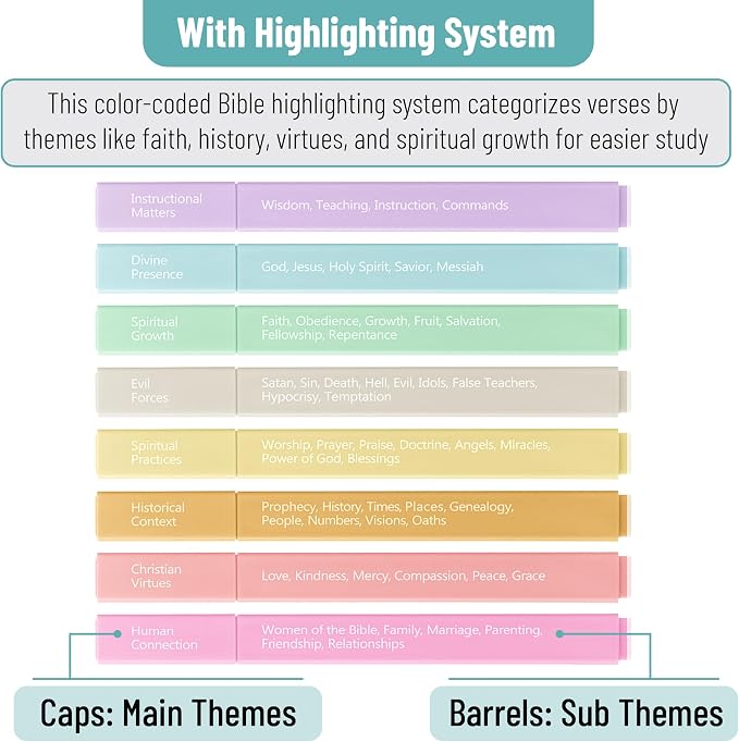 Mr. Pen- Bible Highlighters with Color-Coding System, 8 Pack | Soft Chisel Tip, Aesthetic Highlighters Assorted Colors