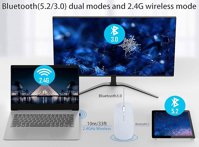 Wireless Bluetooth Mouse Rechargeable Laptop Mice with LED Lights Silent Slim Use(BT5.2 & USB 2.4G Portable Receiver) Dual Mode Computer Mouse for Laptop/iPad/Tablet/Apple/Computer/Mac(White)