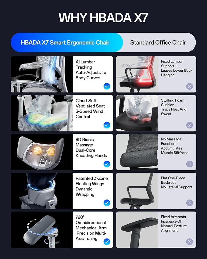 Hbada X7 Smart Ergonomic Chair, Office Chair, with Fully Automated Lumbar Tracking, 4D Adjustable Headrest, 720° Adjustable Armrests, Ventilated Seat Cushion, Swivel, Grey