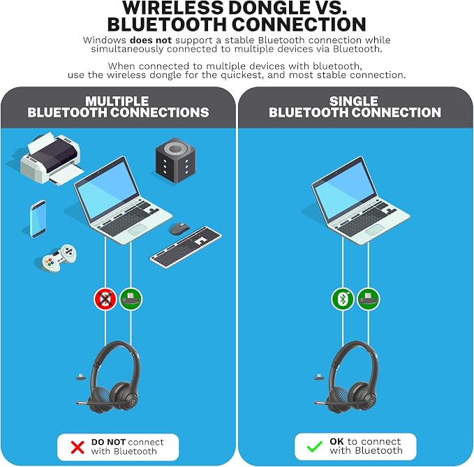 JLab, Go Work Gen 2, Wireless Headset, Bluetooth, USB Dongle, Boom Mic, Multipoint, Over Ear Headphones, Black