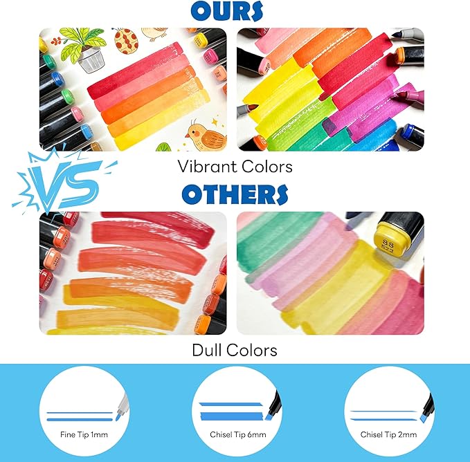 120 Colors Alcohol Art Markers Set, Dual Tips Blender for Drawing, Sketching, Coloring, Underlining, Professional Permanent Sketch Markers for Kids and Adults