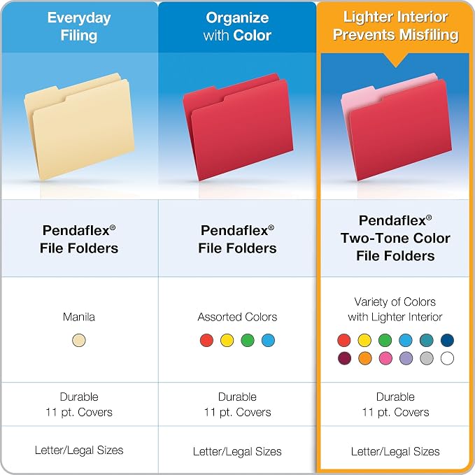 Pendaflex Two-Tone Color File Folders, Letter Size, 1/3 Cut, Pink, 100 Per Box (152 1/3 PIN)(Pack of 5)