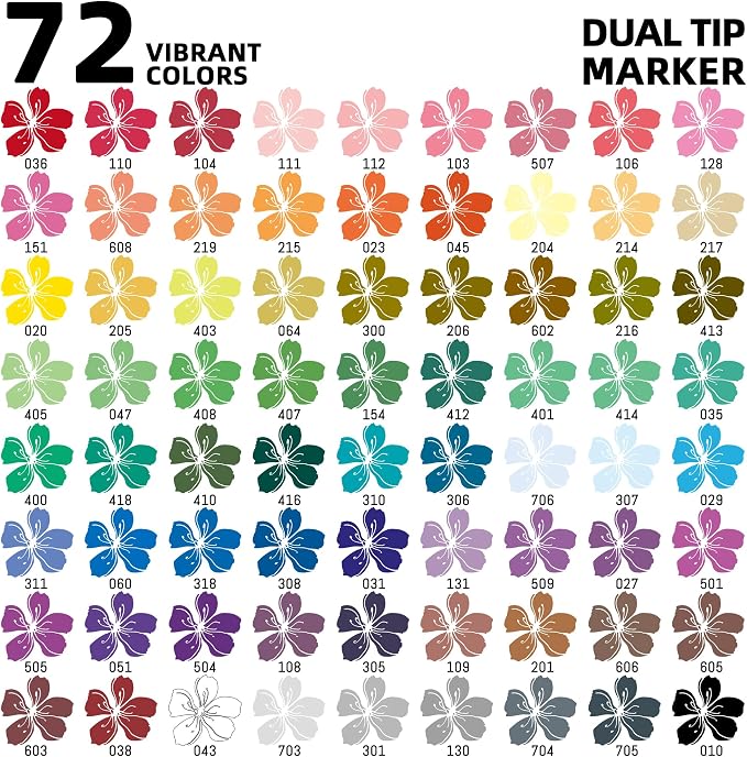 TBC The Best Crafts Acrylic Paint Markers, 72 Colors Dual Tip, Double Zipper Canvas Bag – Waterproof, Non-Toxic, Art Supplies for Canvas, Wood, Glass, Rock, Ceramic – Gift for Artists & Hobbyists
