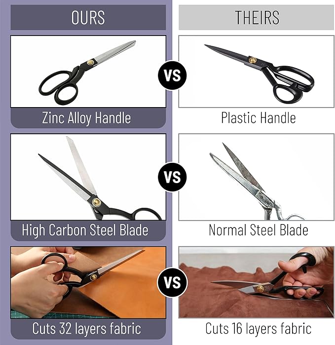 Mr. Pen- Fabric Scissors, 8-inch Black Premium Tailor Scissors, Sewing Scissors for Fabric Cutting, Fabric Cutter, Fabric Shears, Fabric Scissors Professional, Heavy Duty Scissors Heavy Duty