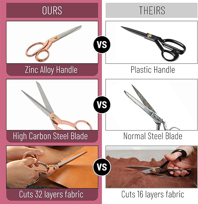 Mr. Pen- 8-inch Rose Gold Premium Fabric Scissors, Heavy Duty Tailor Shears for Cutting, Professional Sewing Cutter