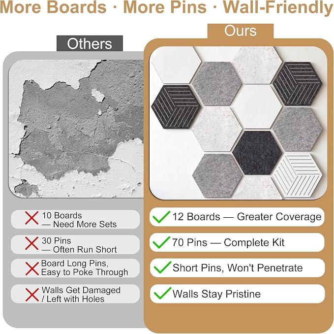 12PK Hexagon Cork Board & Felt Board Modern Grayscale 70 Pins | 11.8x10.2 inches, 12-pack set, cut-out geometric designs, ideal for home office wall decor, vision board, DIY art projects