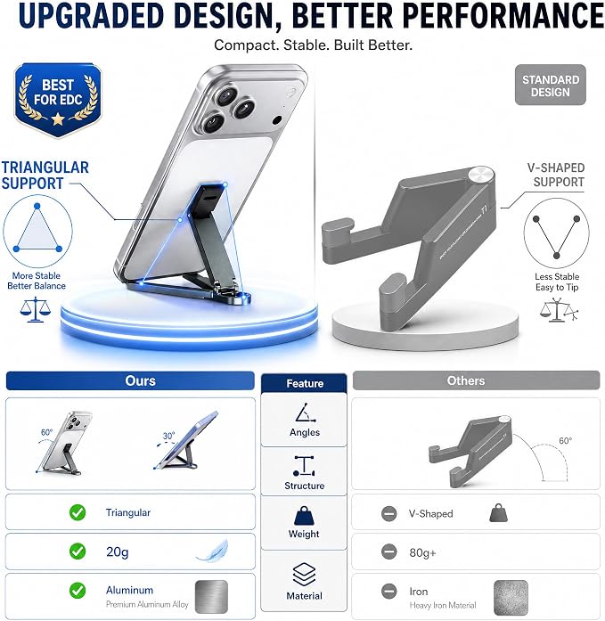 Portable Phone Stand, Foldable EDC Keychain Phone Holder with Snap Hook, Mini Aluminum Travel Cell Phone Stand for iPhone and Smartphones Under 8 Inches(Blue)