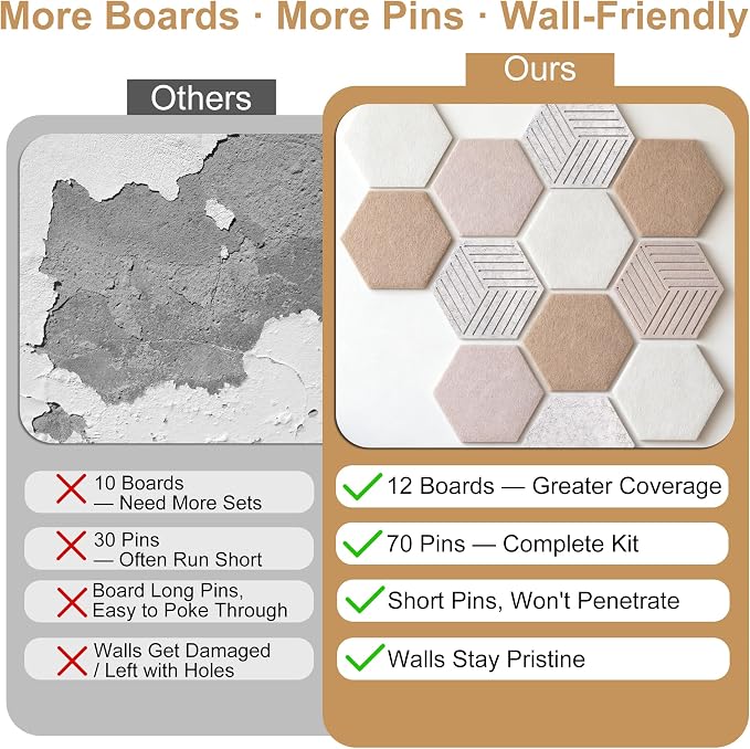 12PK Hexagon Cork Board & Felt Board Serene Green 70 Pins | 11.8x10.2 inches, 12-pack set, cut-out geometric designs, ideal for home office wall decor, vision board, DIY art projects