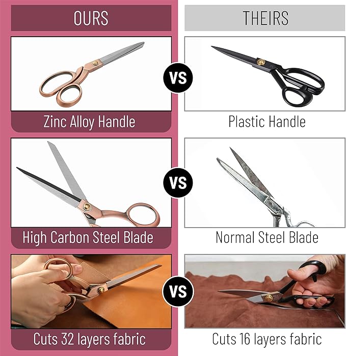 Mr. Pen- Fabric Scissors, 8-inch Rose Copper Premium Tailor Scissors, Sewing Scissors for Fabric Cutting, Fabric Cutter, Fabric Shears, Fabric Scissors Professional, Heavy Duty Scissors Heavy Duty