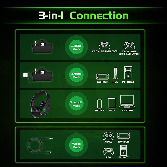 Wireless Gaming Headset for Xbox Series X/S, Xbox One, PS5, PC, Mac, Bluetooth 6.0 Gaming Headphones with Flip-to-Mute Noise-Canceling Mic, Foldable, 3D Surround Sound, 45H Battery - Black