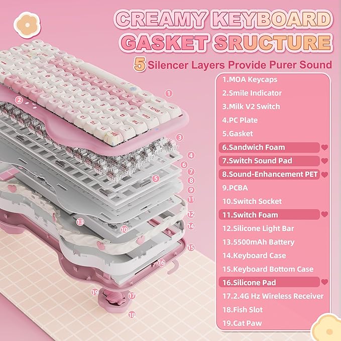 YUNZII C75 Wireless Mechanical Keyboard,75% Layout, Hot-Swappable NKRO,BT5.0/2.4G/USB-C Mode,Dye-Sub PBT MOA Keycaps,RGB Gasket Mount,Cute Cake Design for Mac/Win/Gaming (Pink, Milk V2 Switch)