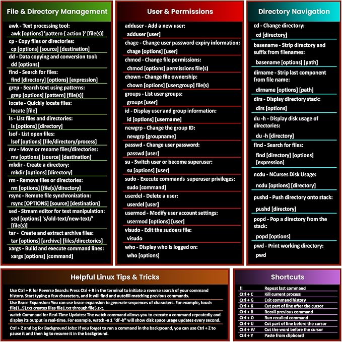 Linux Commands Mouse Pad | Shortcuts Cheat Sheet to Kali/Red/Hat/Ubuntu/OpenSUSE/Arch/Debian/Unix | Extended Large Cheat Sheet Desk Pad | 35.5" x 15.7" | Programmer Gifts