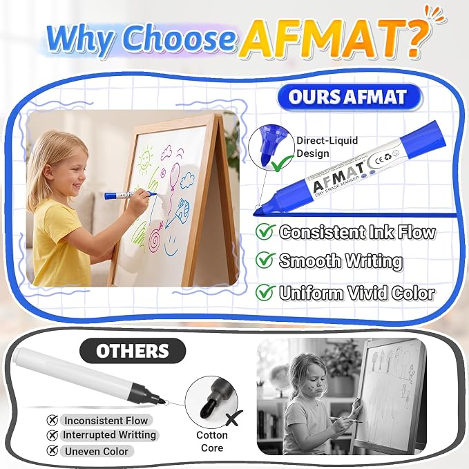 AFMAT Dry Erase Markers, 21-Count 5 Colors Whiteboard Markers, Bullet Tip, High-Capacity Liquid Ink for 1,700m Writing Length, w/Visible Ink Level, Low Odor Erasable for Teacher Office Classroom