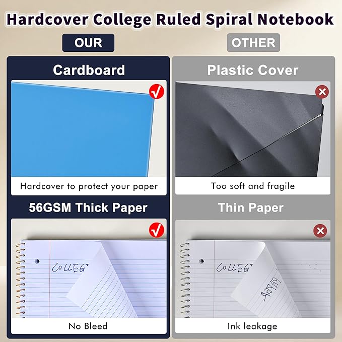Spiral Notebook College Ruled Paper 8" x 10-1/2", 1 Subject Spiral Notebook, 3-Hole Punched Perforated Pages Ideal for School, Office, Writing, 95 Sheets Lined Journaling Notebook, Blue