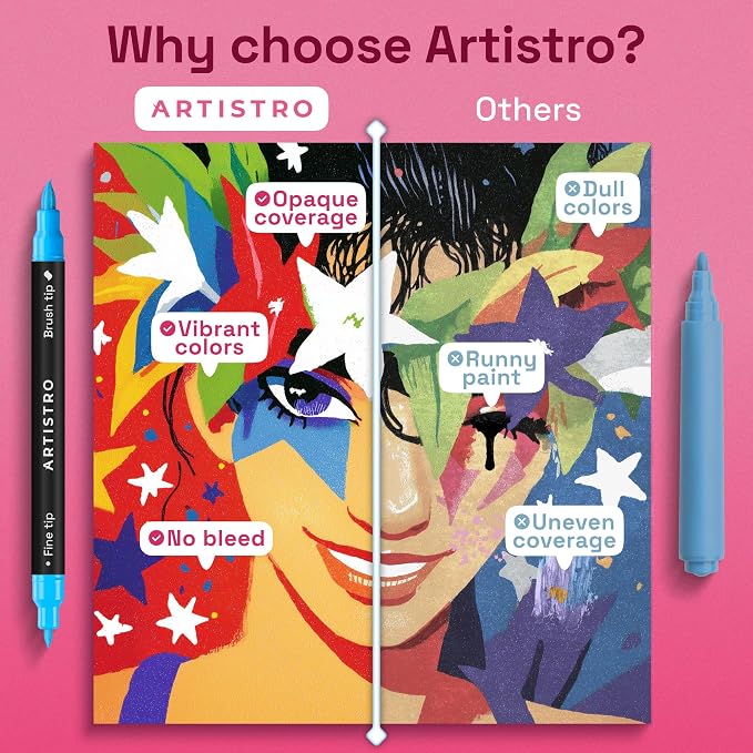 ARTISTRO Acrylic Paint Markers, Dual-Tip Paint Pens, Black 72 Pack | Brush & Fine Precision Tips, Painting & Calligraphy, Multisurface for Fabric, Rock, Glass Painting, Wood, DIY, Craft, Canvas